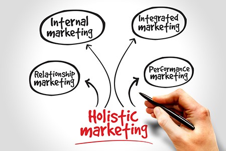 Holistic Marketing